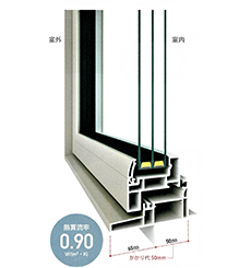 Low-E複層ガラスは遮熱と断熱タイプの2種類